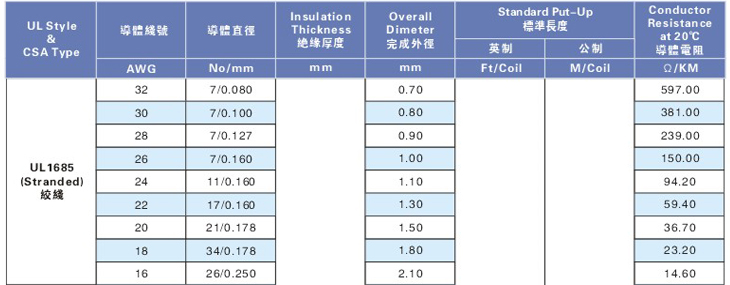 pvc电子线