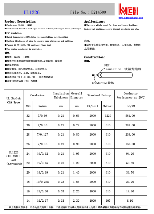 UL1226