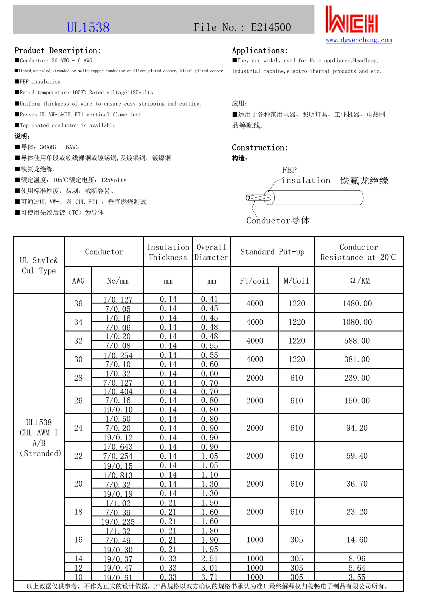 UL1538